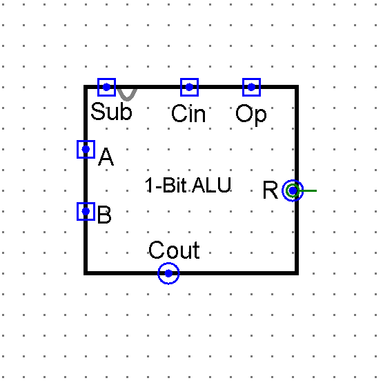 1-Bit ALU as an Overall Object