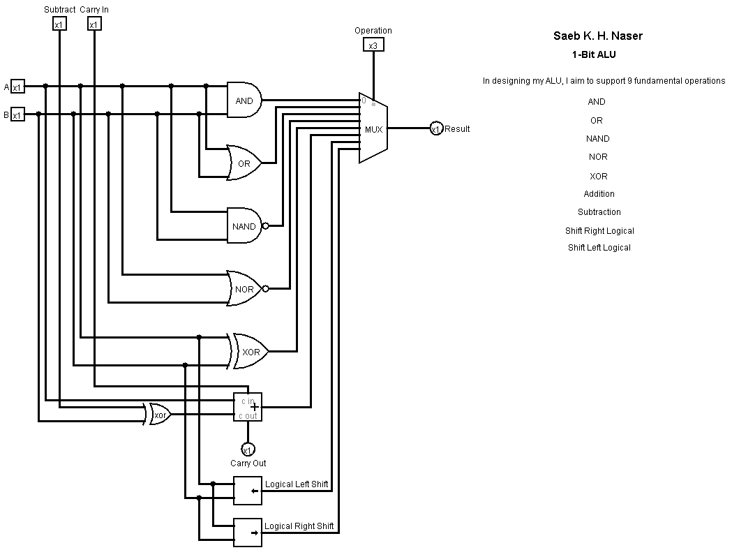 1-Bit ALU Circuit: Printer View