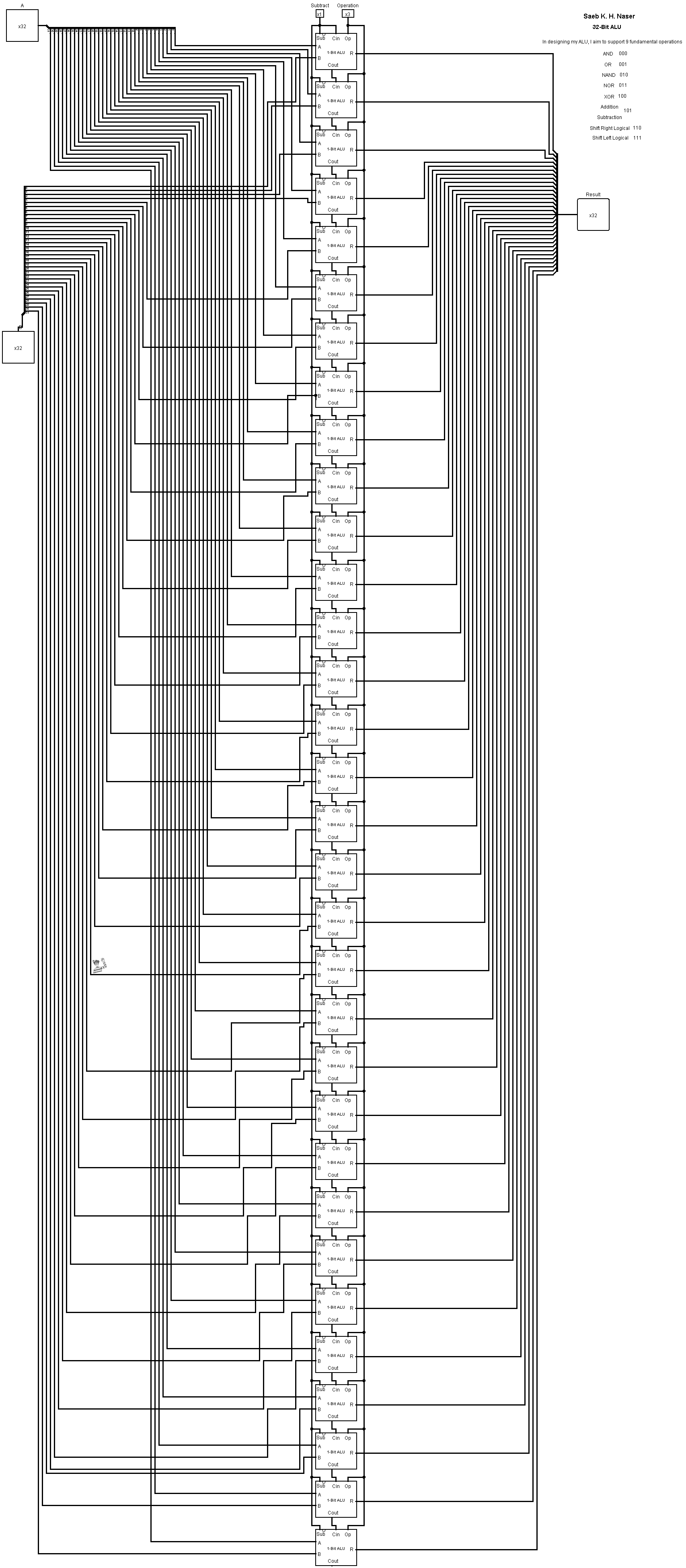 32-Bit ALU Circuit: Printer View