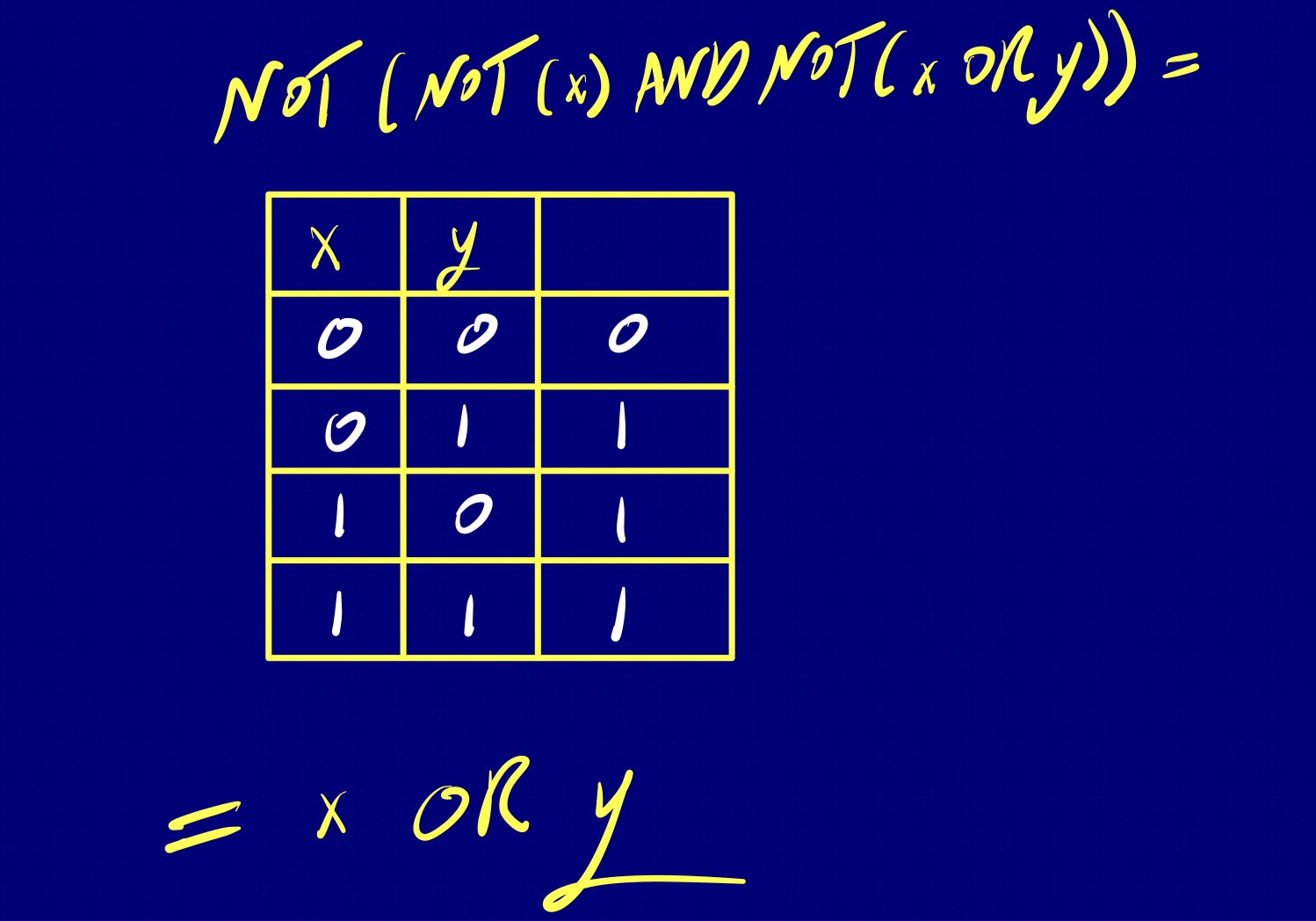 Simplifying Boolean Expression Using A Truth Table