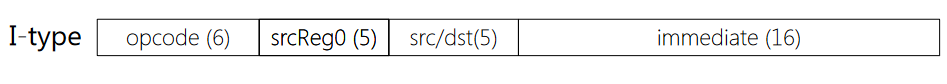 I-type Instruction