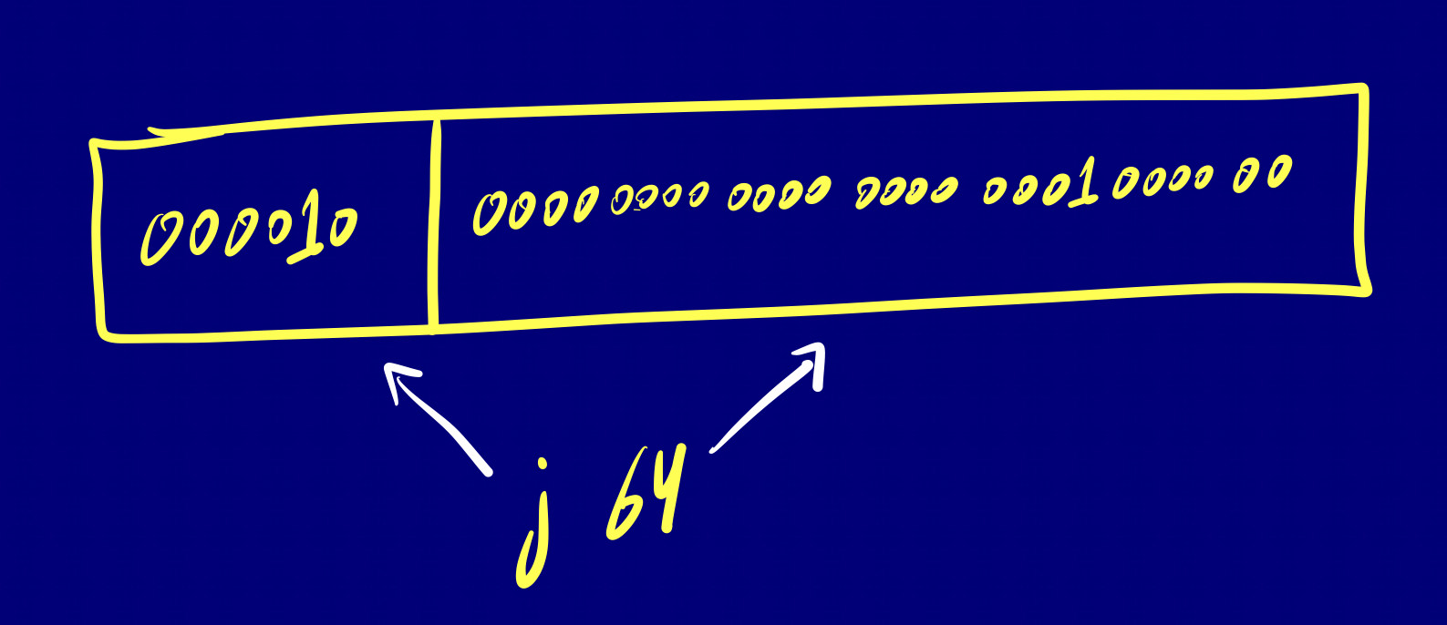 J-type Instruction Example