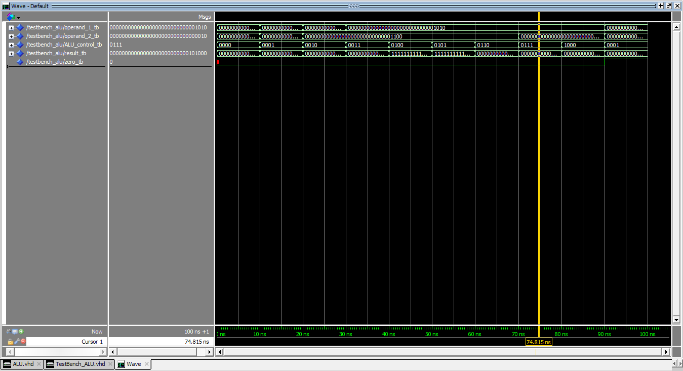 Simulation waveform for the Testbench