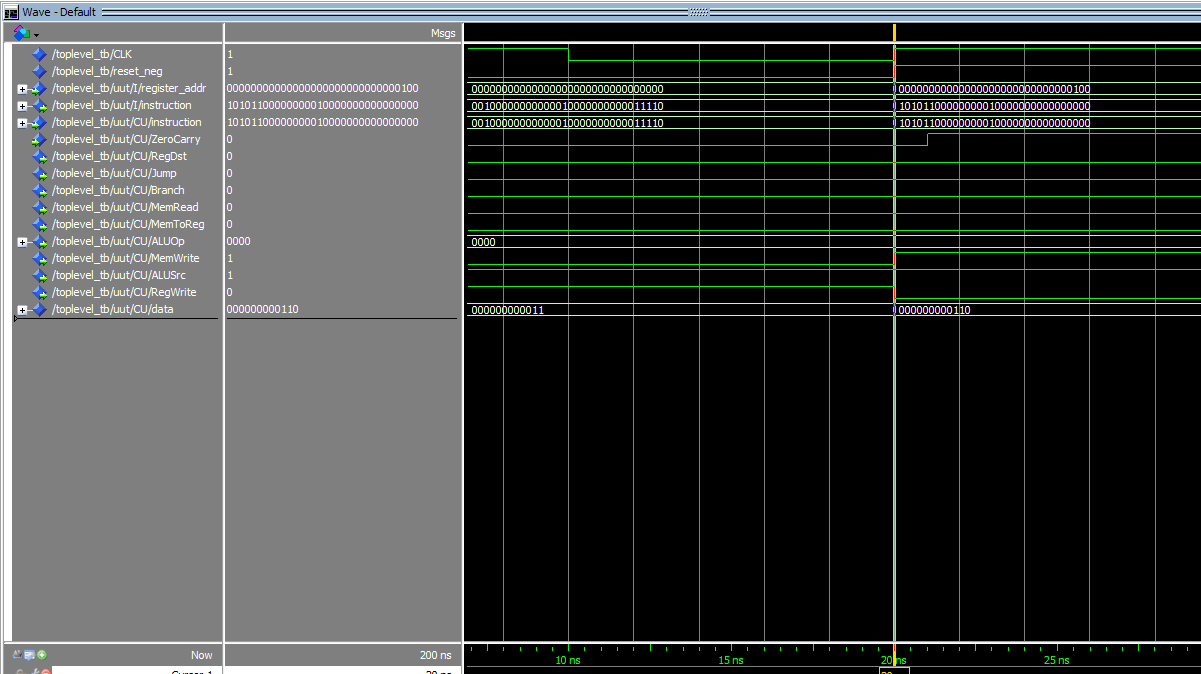 store word (sw) waveform