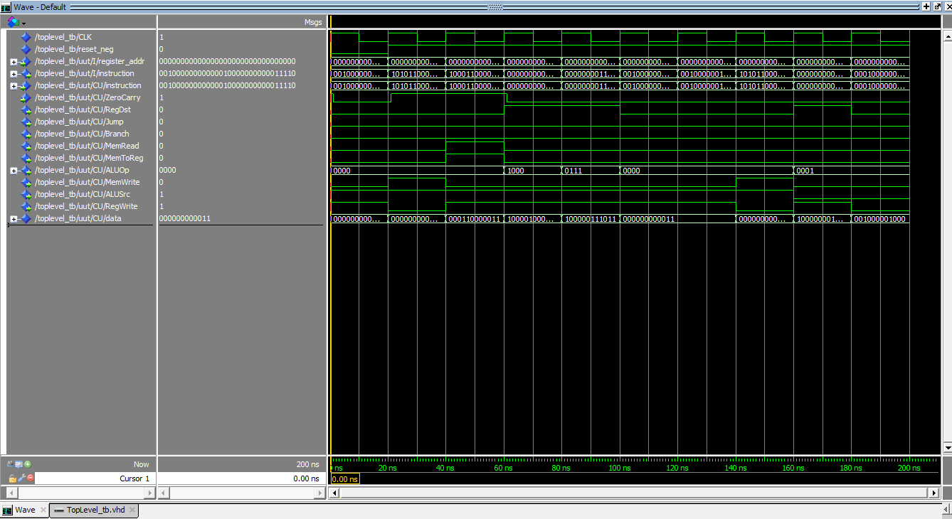 Top Level Testbench Waveform