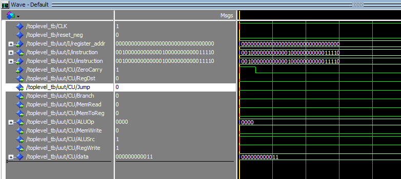 addi waveform