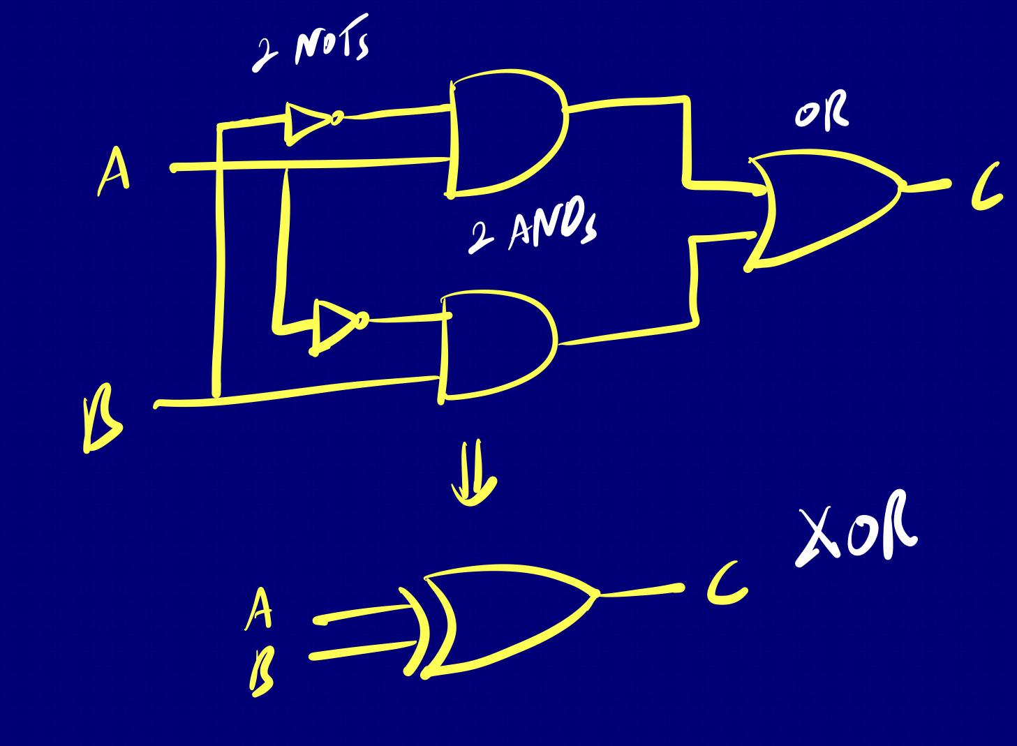 XOR Gate